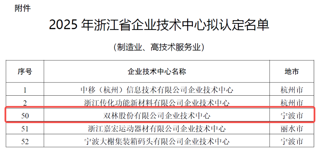 科研矩阵赋能创新 | k豆钱包股份跻身省级企业技术中心行列
